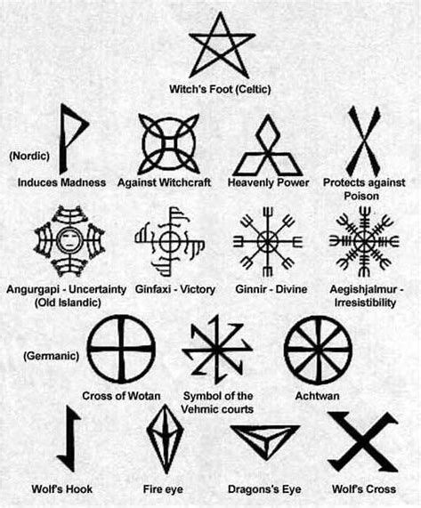 The Sacred Geometry of Voodoo Mystic Runes